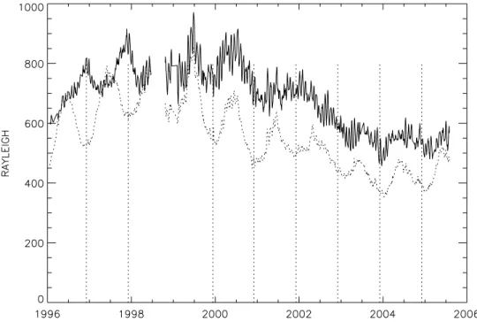 Table 2. Insterstellar Parameters for the Hot Model