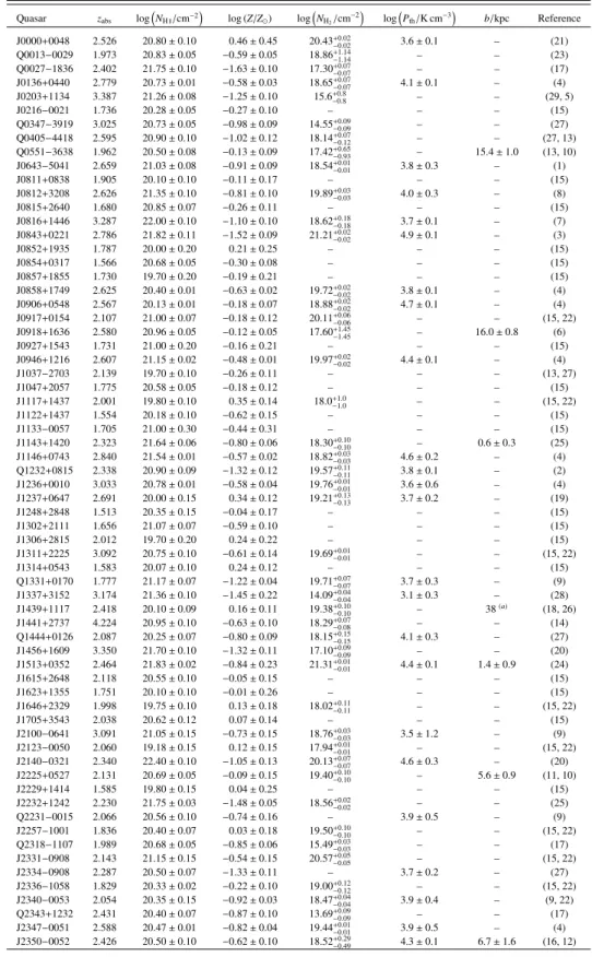 Table 1. Auxiliary data: compilation of cold gas absorption systems.