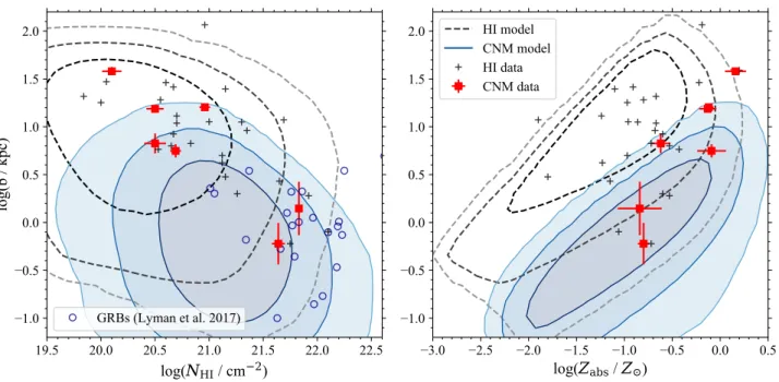 Fig. 2. Model prediction for impact parameters as a function of N H i and absorption metallicity