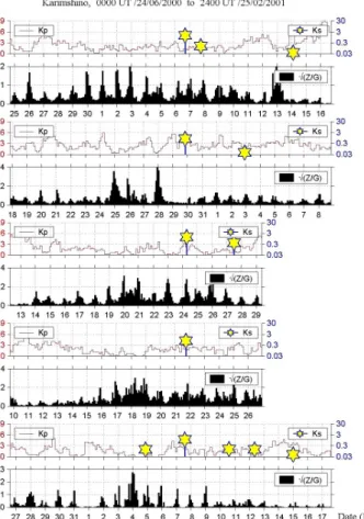 Fig. 2. Variations of amplitude polarization ratio around date of selected EQs (indicated in Fig