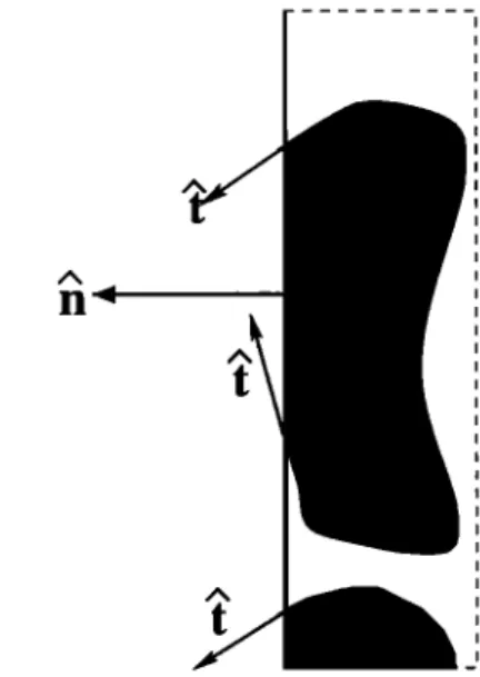 Figure 2.  Side view of a cross section of a segment  of  the mixture adjacent  to the surface  of a control volume (as  shown  in Figure 1); the solid line on the left of the rectan-  gular sample  shows  the surface  boundary,  while the dashed  boundari