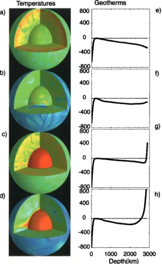 Figure  1.  a)  Non-adiabatic temperatures for the  isoviscous,  purely  internally  heated reference case