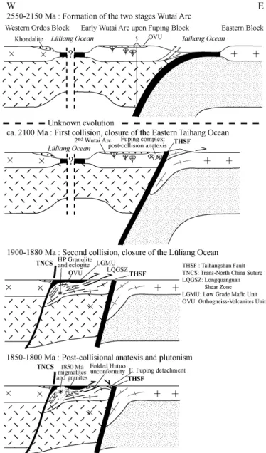 Figure 8  Lithosphere-scale cross-section of the eastern part of the North China Craton (see location in figure 1)