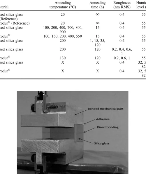 Figure 7. Sample and cleavage experimental device.