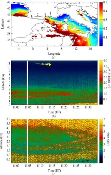 Figure 1. (a) MODIS aerosol optical thickness at 865 nm, on 11 October. The black dots correspond to the locations of the Sun photometers of Tarbes (1), Toulouse (2), Avignon (3), and the location of an additional Sun photometer settled along the sea shore