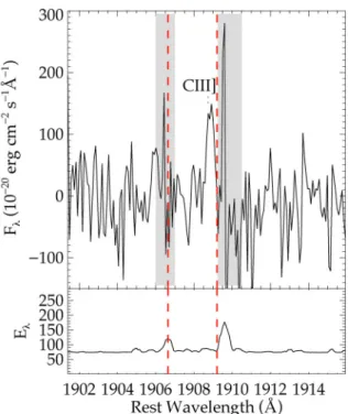 Figure 3. Extracted 1D XShooter spectrum of the spectroscopically- spectroscopically-confirmed z = 6.027 galaxy A383-5.2