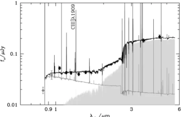 Figure 6. SED of A383-5.2 and population synthesis models which provide best fit to the continuum SED and C III ] equivalent width