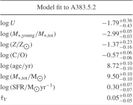 Table 1. Results of fitting procedure for A383- A383-5.2. Details are provided in Section 4.1, and  re-sults are discussed in Section 4.2.