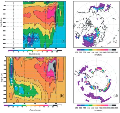 Fig. 3. LGM Meridional overturning stream-function for the Atlantic (panel a) and the world (panel b) oceans