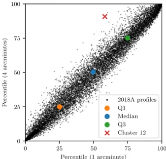 Figure 2. Computed tomographic error from Fourier simulation (circlular points and crosses) as a function of circular LGS  as-terism diameter