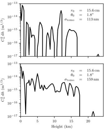 Figure 4. Two dimensional probability distributions of tomo- tomo-graphic error for the 2 arcminute asterism against r 0 for clustered profiles (upper panel) and ESO profiles (lower panel)