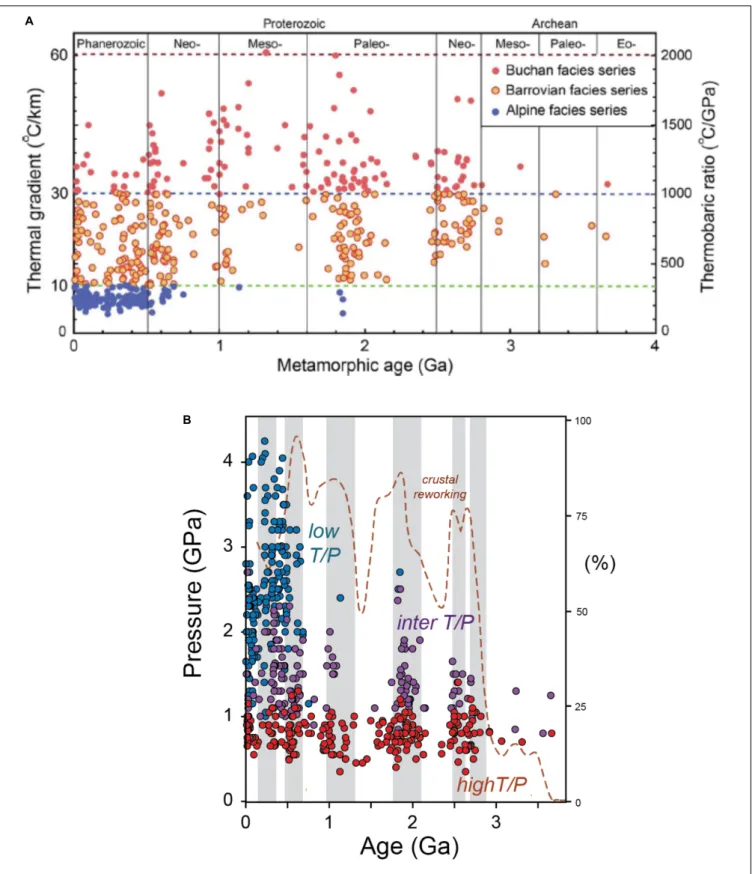 FIGURE 4 | Variations in metamorphic conditions with metamorphic ages (A) T/P values and bimodal associations through time from Zheng and Zhao (2020), (B) maximum pressure estimates in GPa through time, after Brown (2014), and from Brown and Johnson (2019)