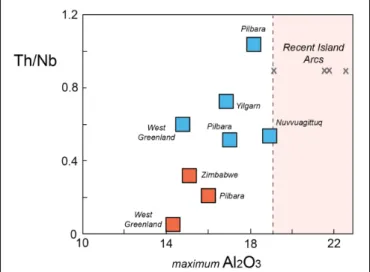 Figure 6 presents the mean Th/Nb ratios of the Archean volcanic