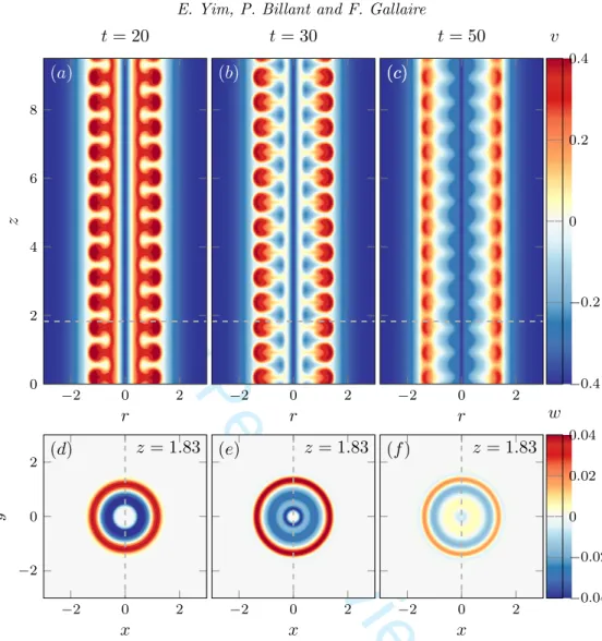 Figure 4. Evolution of the azimuthal velocity (a, b, c) and axial velocity (d, e, f) in a DNS for k m = 8.6, Ro = 4, Re = 2000