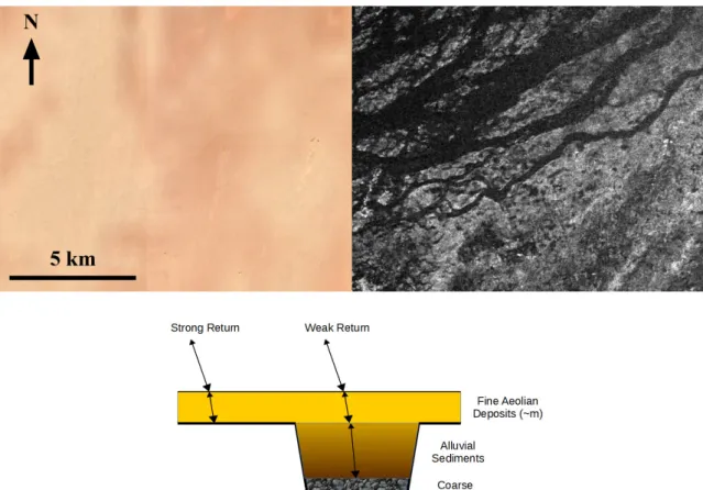 Figure 1. (Top left) SPOT (Satellite Pour l’Observation de la Terre) image of part of the Selima Sand Sheet located in southern Egypt (22.55 ◦ N–29.28 ◦ E)