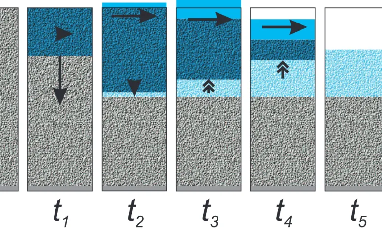 Figure 12 - colour