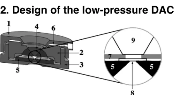 Figure 1 :  Schematic  view  of  the  low-pressure dedicated  diamond  anvil  cell  :  (1)  cover,  (2) piston,  (3)  cylinder,  (4)  hemispheric  carbide,  (5) flat  carbide,  (6)  Pressure-transmitting  membrane, (7)  sample  gasket,  (8)  observation  d