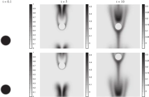 Fig. 14. Snapshots of the scalar fields at different time instants for the configuration ‘fixed’ (top) and ‘moving’ (bottom).
