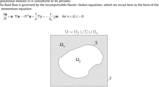 Fig. 1. The computational domain X is the union of the fluid domain X f and the solid domain X s 