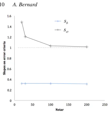 Figure 9. Influence of the number of reference sources used in the mini- mini-mization