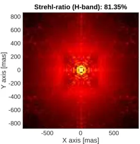 Fig. 6: Face-on PSF for a DKF controller with the Anti-Aliasing reconstruction filter .