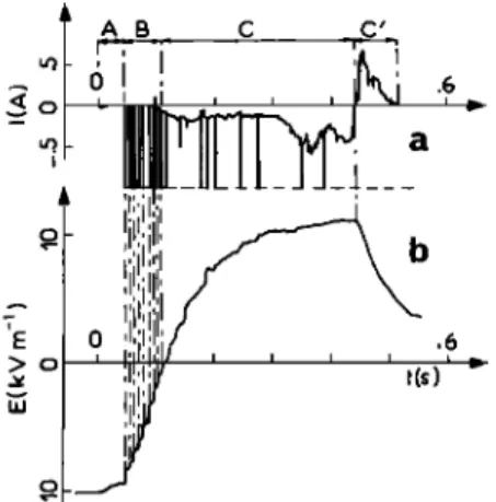 Fig. 2.  The 7813 flash as was detected by (a) current through the  coaxial shunt and (b) a typical field mill record (location 3 on Figure  1)