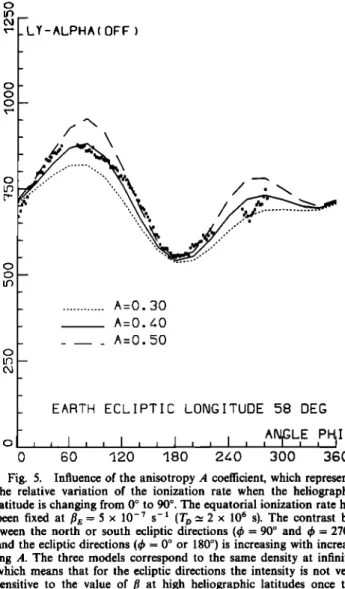 Fig.  5.  Influence of the anisotropy A coefficient,  which represents  the  relative variation of  the  ionization rate  when the  hellographic  latitude is changing from 0 ø to 90 ø