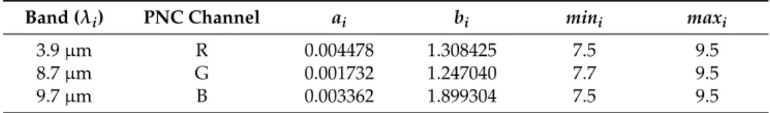Table 1. Parameters for the linear-log transformation to the Pseudo Night Composites.