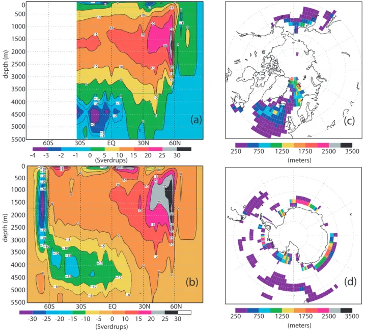 Fig. 3. LGM Meridional overturning streamfunction for the Atlantic (panel a) and the world (panel b) oceans