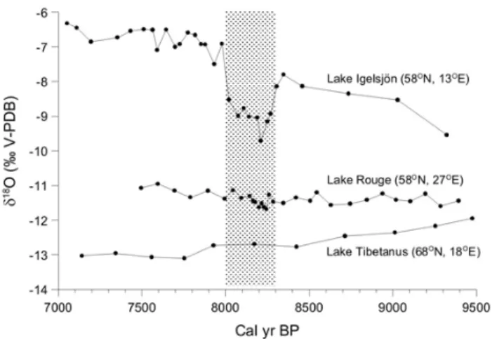 Fig. 7. Comparison of δ 18 O records obtained on fine-grained sedi- sedi-mentary calcite from small lakes (0.5–4 ha) in the study area, Lakes Igelsj¨on (Hammarlund et al., 2003, 2005; Sepp¨a et al., 2005), Rouge (Veski et al., 2004), and Tibetanus (Hammarl