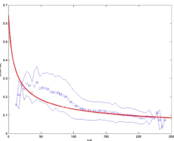 Fig. 8. C g and αin the nocturnal PBL shown as universal functions of Ro and µ S . Symbols are data form DATABASE64