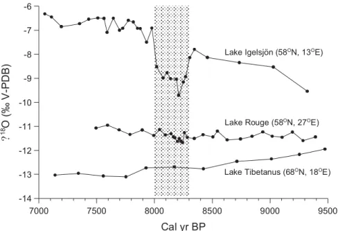 Fig. 7. Comparison of δ 18 O records obtained on fine-grained sedimentary calcite from small lakes (0.5–4 ha) in the study area, Lakes Igelsj ¨on (Hammarlund et al., 2003, 2005; Sepp ¨a et al., 2005), Rouge (Veski et al., 2004), and Tibetanus (Hammarlund e