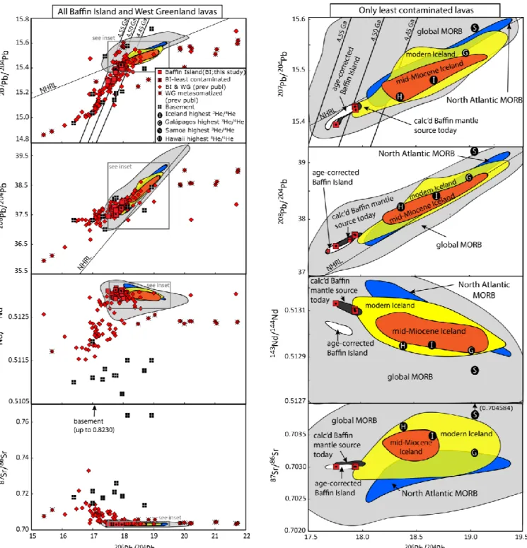 Figure 9. Sr, Nd, and Pb isotopic compositions of Baffin Island (BI) lavas from this study (red  squares) shown together with previously published data from Baffin Island and West Greenland  (WG) (both red diamonds) [Jackson et al., 2010; Starkey et al., 2