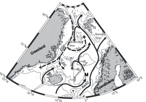 Fig. 1. Schematic of the northern North Atlantic Ocean. The solid lines indicate the flow of warm Atlantic Water and the dashed lines show the flow of cold Polar and Arctic Water.