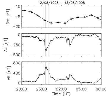 Fig. 7. The UVI-LBHL im- im-ages for the two time steps of (a) 0310:18-0310:55 UT and (b) 0331:46-0332:23 UT on June 26, 1998