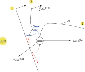 Fig. 5. Schematics of the time sequence of reconnected field lines at the dayside magnetopause