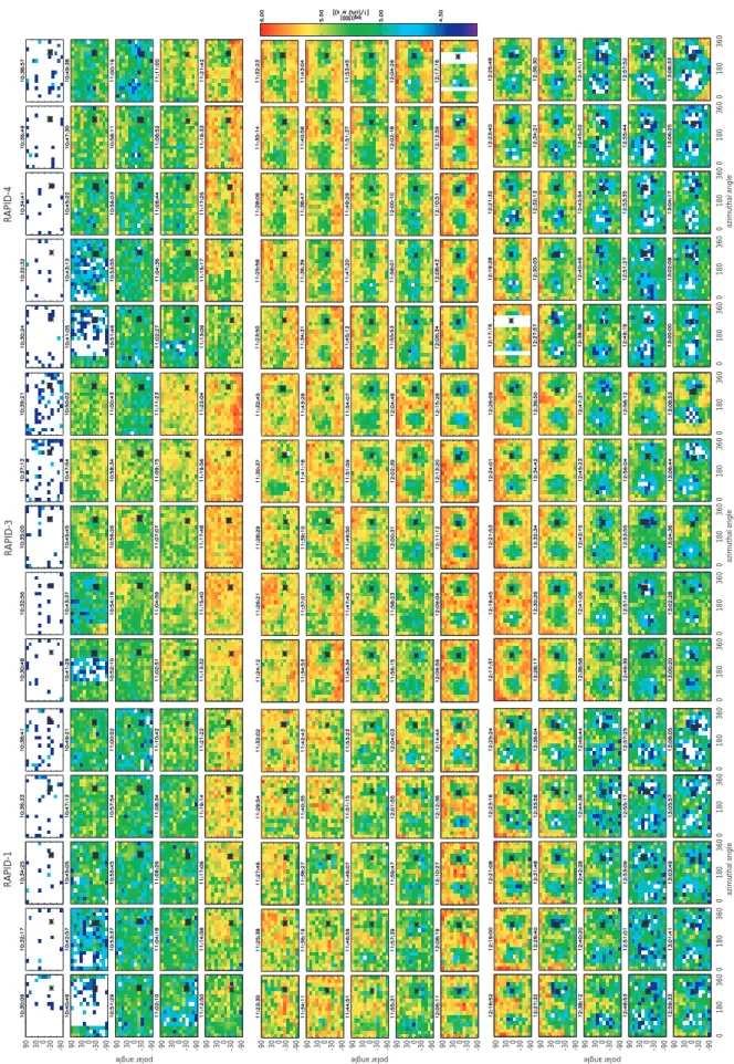 Fig. 6. Polar-azimuthal plots of H flux measured by RAPID on spacecraft 1, 3, 4 on 14 January 2001 between 10:30 and 13:08 UT.