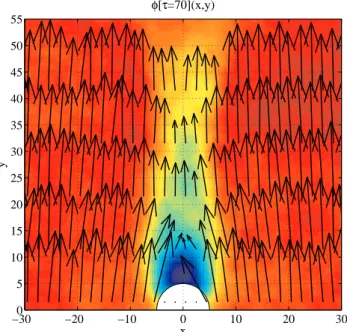 Fig. 13. Diagram for the plasma flow velocity. For simplicity, we show only a restricted domain of the simulation space, see Fig