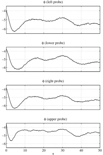 Fig. 10. Fluctuation amplitude spectra obtained for signals like those shown in Fig. 9, here with duration 400/ pi .