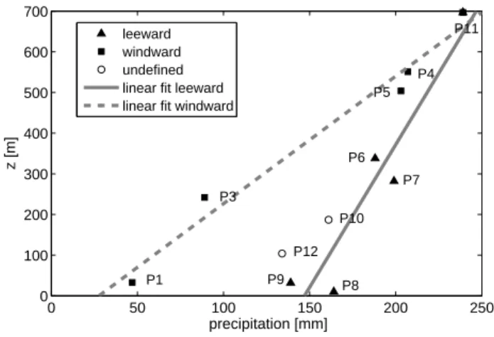 Fig. 5. Accumulated precipitation during event 21 of STOPEX I.