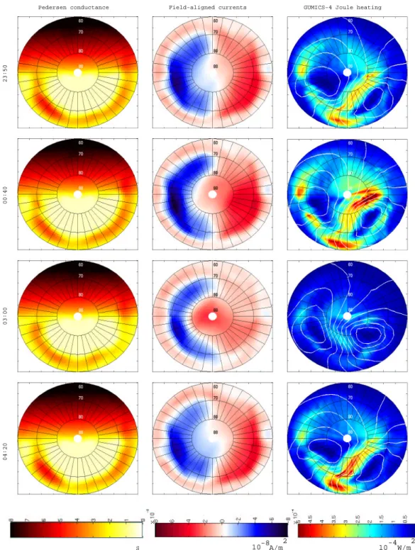 Fig. 8. Northern Hemispheric GUMICS-4 Pedersen conductance, field-aligned currents, and Joule heating (white contours are polar cap potential isocontours) at 23:50 UT, 00:40 UT, 03:00 UT, and 04:20 UT.