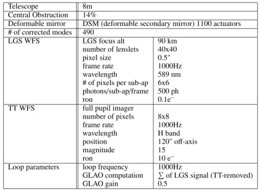 Table 1. System parameters used for the E2E simulation and the PSFR validation process.