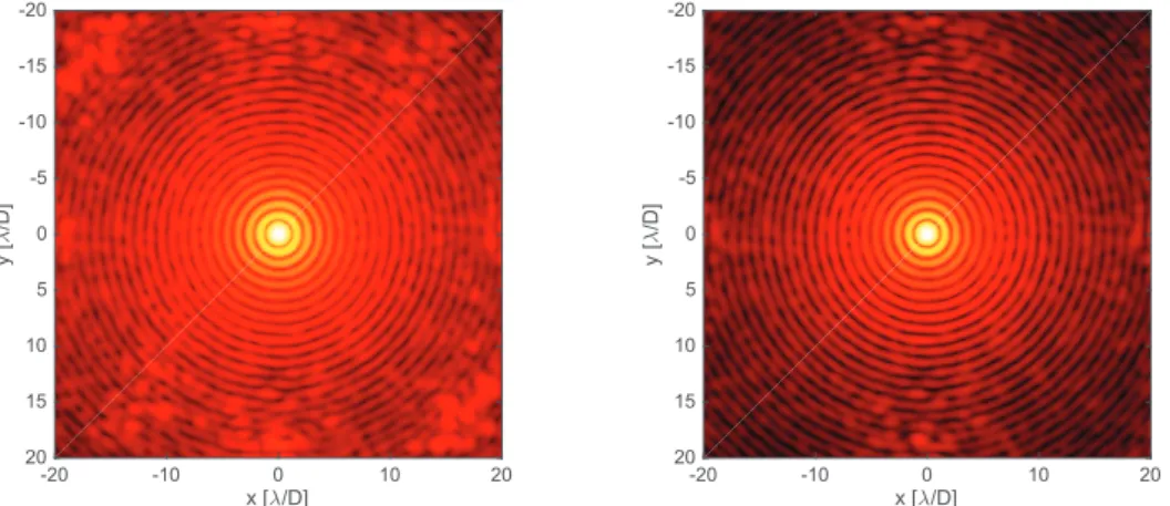 Fig. 9. Closed loop PSFs for Fourier reconstruction using different extension methods