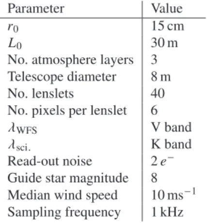 Table 1. Summary of simulation parameters used in end-to-end simulations of a full AO loop