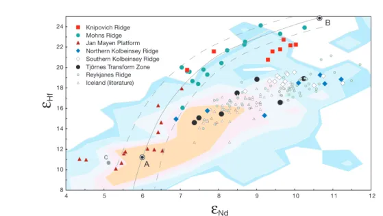 Figure 6. Values of e Hf versus e Nd for North Atlantic MORB with literature data for Iceland [Kempton et al., 2000;