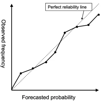 Fig. 1. Schematic reliability diagram.