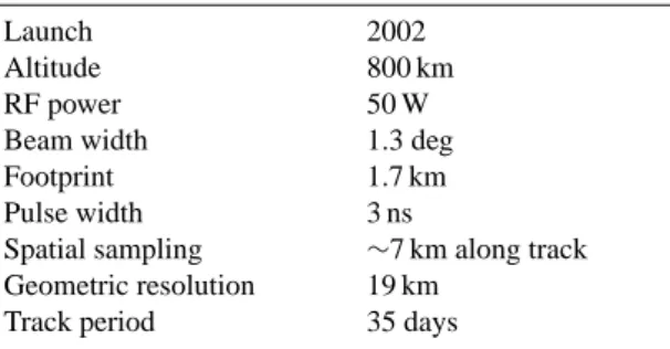 Table 2. ENVISAT technical characteristics.