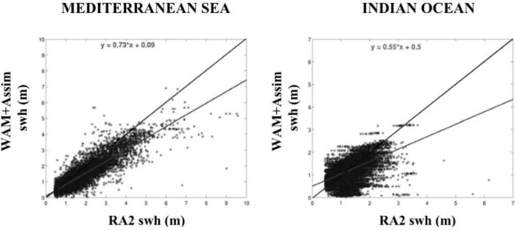 Figure 4.3. Linear correlation between wave model with assimilation (correcte