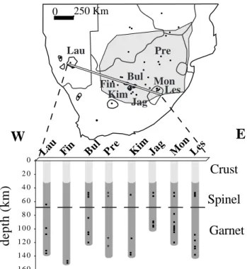 Figure 1. Kimberlites occurrences in South Africa and pipes at which we selected upper mantle nodules (Pre=Premier mine, Lau=Lauwrencia, Fin=Finsch, Bul=Bultfontein,  Kim=Kimber-ley combining 3 samples from KimberKim=Kimber-ley and 1 from Pipe200, Jag=Jage