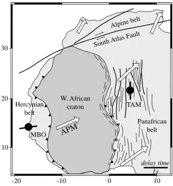 Figure 7. Seismic anisotropy on the west African continent.